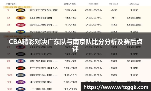 CBA精彩对决广东队与南京队比分分析及赛后点评