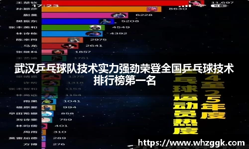 武汉乒乓球队技术实力强劲荣登全国乒乓球技术排行榜第一名