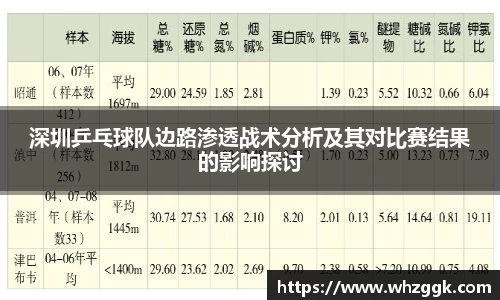 深圳乒乓球队边路渗透战术分析及其对比赛结果的影响探讨