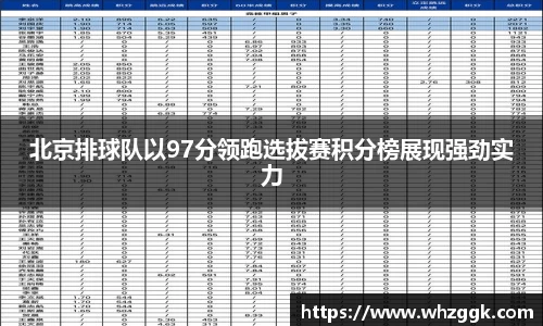 北京排球队以97分领跑选拔赛积分榜展现强劲实力